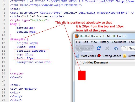 example of a div placed absolutely using css